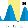 Hampton Beach tide chart for Friday, January 30, 2026