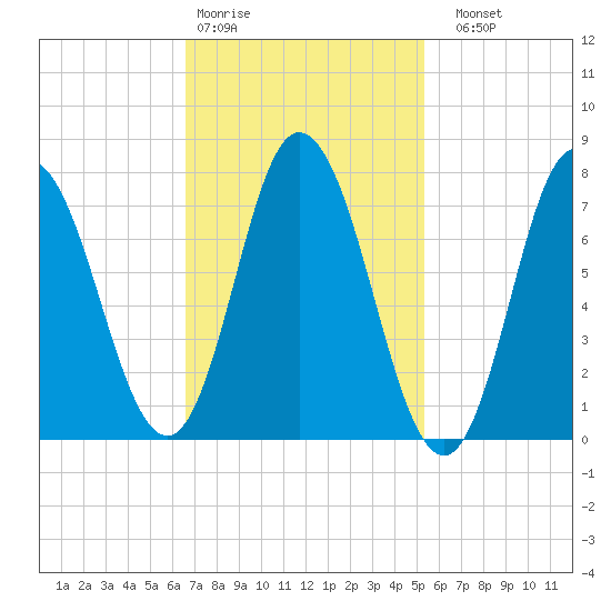 Hampton Beach tide chart for Wednesday, February 18, 2026