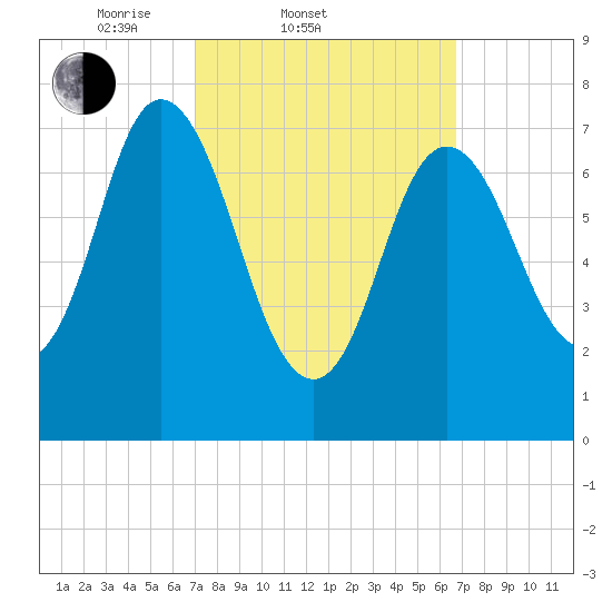 Hampton Beach tide chart for Wednesday, March 11, 2026