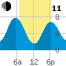 Hampton Beach tide chart for Wednesday, March 11, 2026