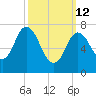 Hampton Beach tide chart for Thursday, March 12, 2026