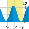 Hampton Beach tide chart for Tuesday, March 17, 2026