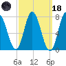 Hampton Beach tide chart for Wednesday, March 18, 2026