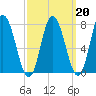 Hampton Beach tide chart for Friday, March 20, 2026