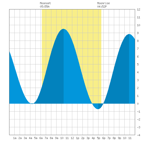 Hampton Beach tide chart for Monday, March 2, 2026