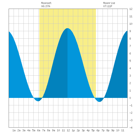 Hampton Beach tide chart for Wednesday, March 4, 2026