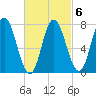 Hampton Beach tide chart for Friday, March 6, 2026