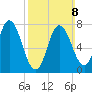 Hampton Beach tide chart for Sunday, March 8, 2026