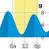 Hampton Beach tide chart for Monday, March 9, 2026