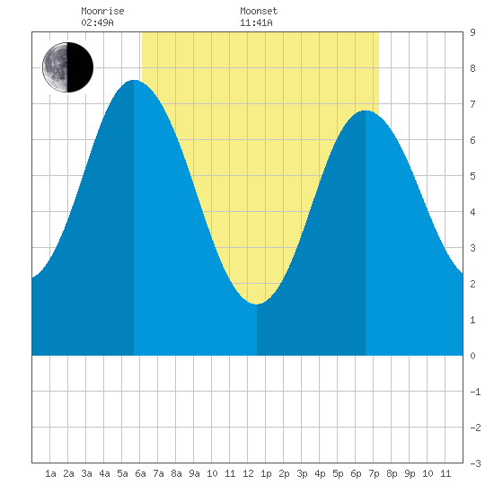Hampton Beach tide chart for Friday, April 10, 2026