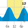 Hampton Beach tide chart for Sunday, April 12, 2026