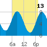 Hampton Beach tide chart for Monday, April 13, 2026