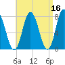 Hampton Beach tide chart for Thursday, April 16, 2026