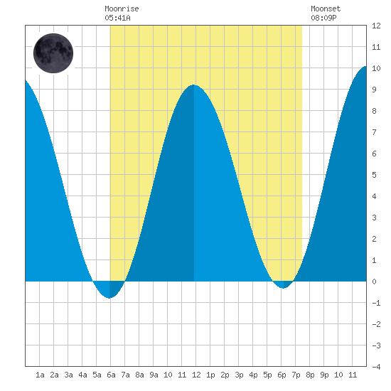 Hampton Beach tide chart for Friday, April 17, 2026