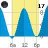 Hampton Beach tide chart for Friday, April 17, 2026