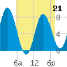 Hampton Beach tide chart for Tuesday, April 21, 2026