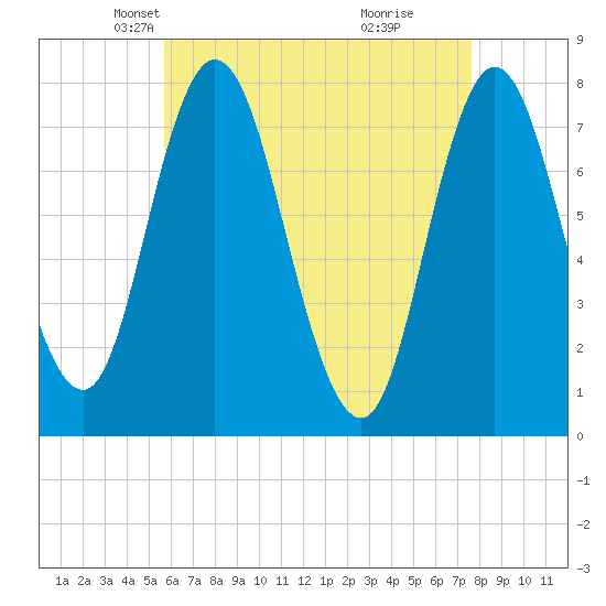 Hampton Beach tide chart for Sunday, April 26, 2026