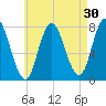 Hampton Beach tide chart for Thursday, April 30, 2026