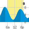 Hampton Beach tide chart for Wednesday, April 8, 2026