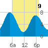 Hampton Beach tide chart for Thursday, April 9, 2026