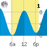 Hampton Beach tide chart for Friday, May 1, 2026