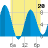 Hampton Beach tide chart for Wednesday, May 20, 2026