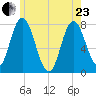 Hampton Beach tide chart for Saturday, May 23, 2026