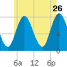 Hampton Beach tide chart for Tuesday, May 26, 2026