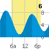 Hampton Beach tide chart for Wednesday, May 6, 2026