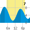 Hampton Beach tide chart for Thursday, May 7, 2026