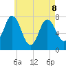 Hampton Beach tide chart for Friday, May 8, 2026