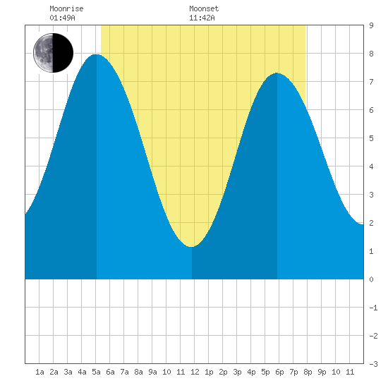 Hampton Beach tide chart for Saturday, May 9, 2026
