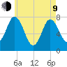 Hampton Beach tide chart for Saturday, May 9, 2026