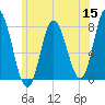 Hampton Beach tide chart for Monday, June 15, 2026