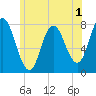 Hampton Beach tide chart for Monday, June 1, 2026