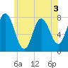 Hampton Beach tide chart for Wednesday, June 3, 2026