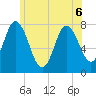 Hampton Beach tide chart for Saturday, June 6, 2026