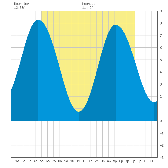Hampton Beach tide chart for Sunday, June 7, 2026