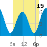 Golden Isles Entrance tide chart for Thursday, April 15, 2021