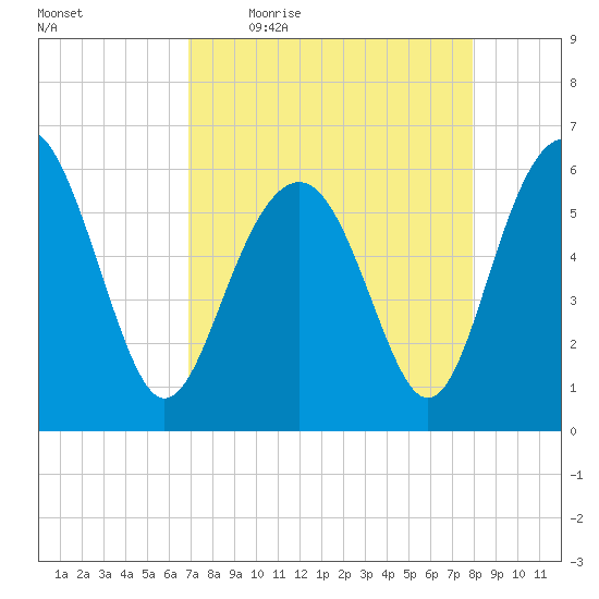 Golden Isles Entrance tide chart for Friday, April 16, 2021