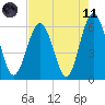Golden Isles Entrance tide chart for Tuesday, May 11, 2021