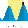 Golden Isles Entrance tide chart for Sunday, May 9, 2021