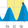 Golden Isles Entrance tide chart for Thursday, July 8, 2021