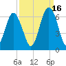 Golden Isles Entrance tide chart for Thursday, September 16, 2021