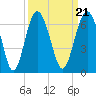 Golden Isles Entrance tide chart for Tuesday, September 21, 2021