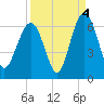 Golden Isles Entrance tide chart for Saturday, September 4, 2021