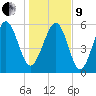 Golden Isles Entrance tide chart for Sunday, January 9, 2022
