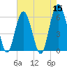 Golden Isles Entrance tide chart for Sunday, May 15, 2022