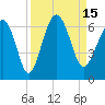 Golden Isles Entrance tide chart for Thursday, September 15, 2022