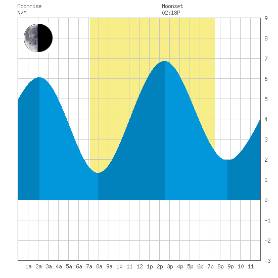 Golden Isles Entrance tide chart for Saturday, September 17, 2022